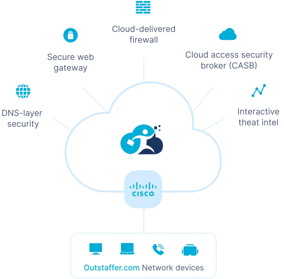 Illustration of device security
