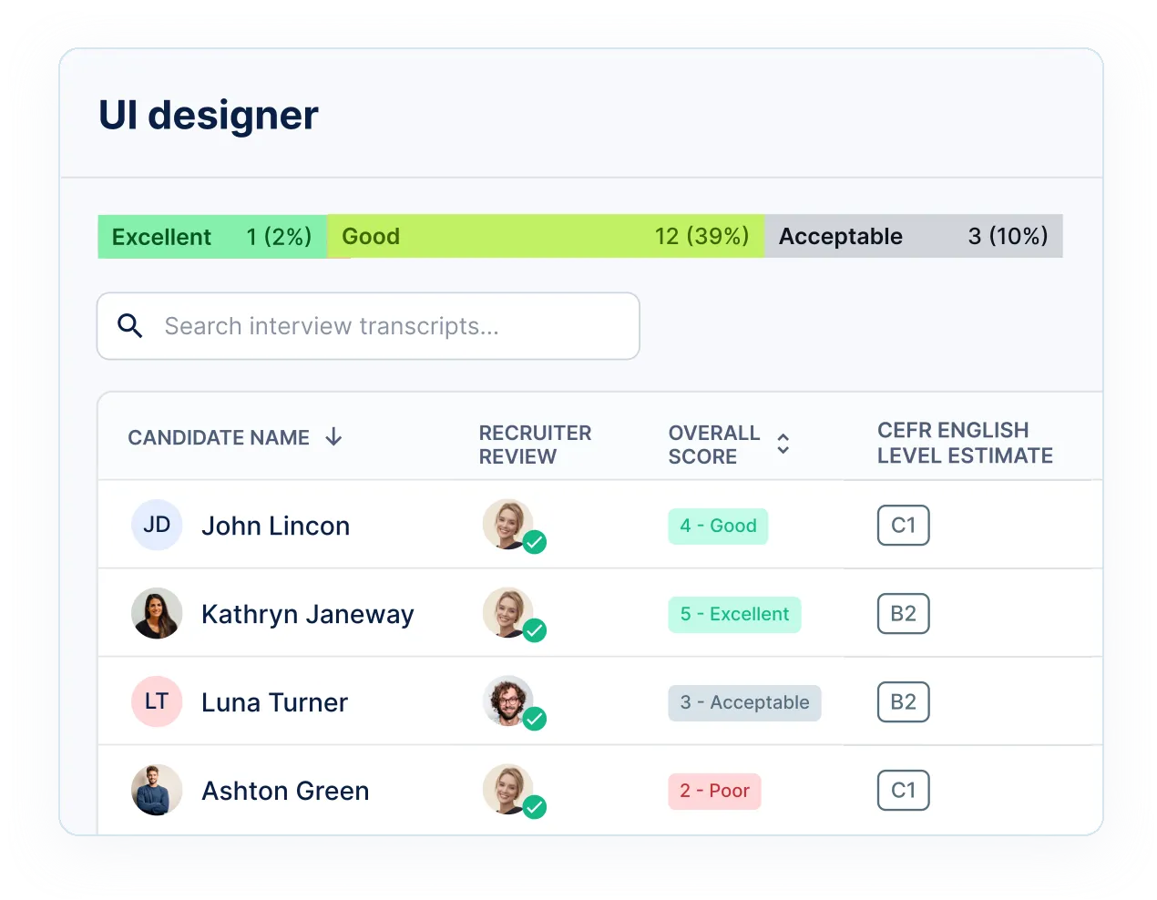 Outstaffer platform: applicants with recruiter review, overall score and CEFR English level