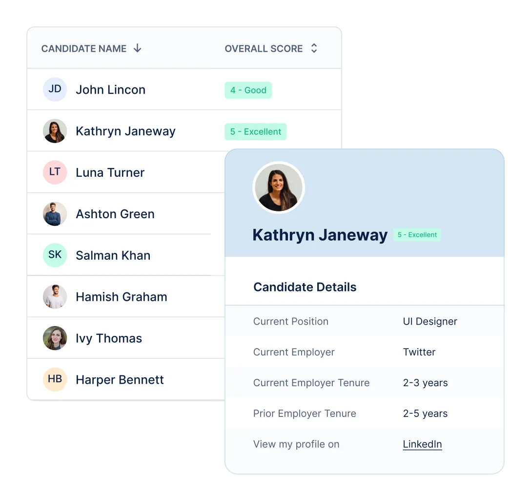 Outstaffer platform: ranked shortlist with overall scores and a candidate profile